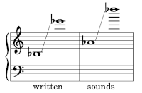 Range of the soprillo saxophone